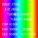 色溫K值 各種燈光色溫對(duì)照表 汽車(chē)氙氣燈色溫